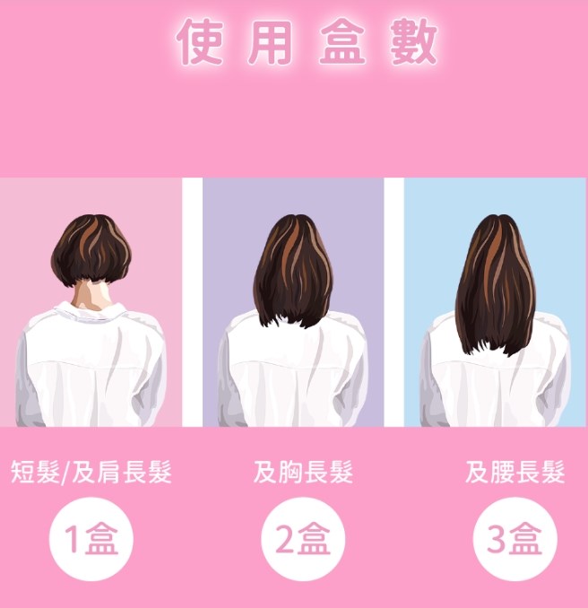 試用